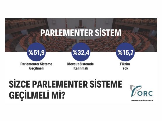 Parlamenter Sistem